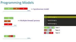 Synchronous, Asynchronous, Multiple Thread