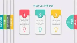 2. What is PHP | Learn Complete Web Development Course Using PHP/MySQL