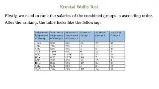 Kruskal-Wallis Test in Statistics