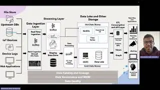 Modern Data Architectures – Session 1 - On-Premise Based Generic Architectures