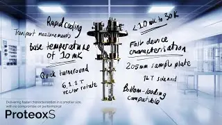 – Oxford Instruments NanoScience Introduces the ProteoxS