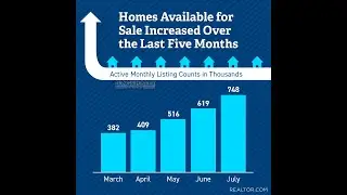 3 reasons to BUY a home TODAY