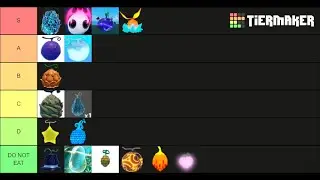 Update 4.5 Devil Fruit Tier List | Grand Piece Online