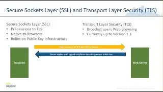 What You Need To Know About SSL and TLS