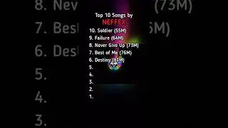 Top 10 Most Viewed NEFFEX Songs 