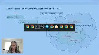 46  Азбука программирования.  Глобальная, локальная и время жизни переменной