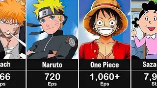 Top 50 Anime Series with the Most Episodes