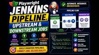 Playwright Tutorial 20/Selenium Tutorial 25: Jenkins 2:Pipeline & creating downstream & upstream job