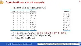 Lecture 7: Combinational Circuit Analysis and Synthesis