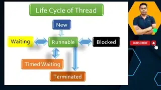 Thread Life Cycle in Java | Life cycle of a thread in Multithreading | by Naren