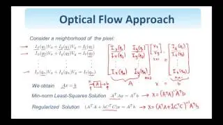 17. Digital Image Processing:  Spatio Temporal Gradient Methods