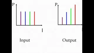 Optical Transmission Networks 21 DWDM 4