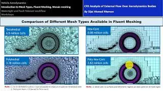 What is Mosaic Meshing in ANSYS Fluent 2021 R1and its benefits in CFD