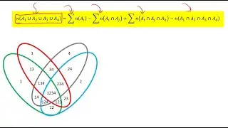Proof of Inclusion  Exclusion principle