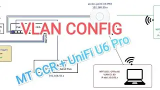 VLAN configuration using MikroTik Cloud Core Routerand UniFi U6 Pro access point (part2) | IT Series