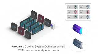Airedale Cooling System Optimiser - Scenario 2: Hot Spot