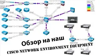 Review On Our Cisco Network Environment Equipment