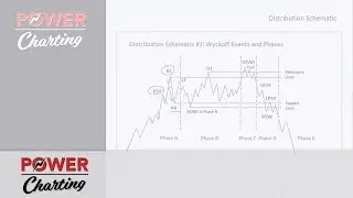 Power Charting with Roman Bogomazov and Bruce Fraser (08.30.18)