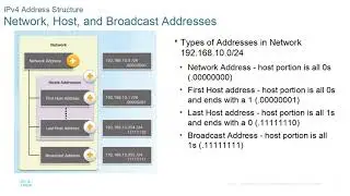 Cisco CCNA ITN IP addressing and subnetting
