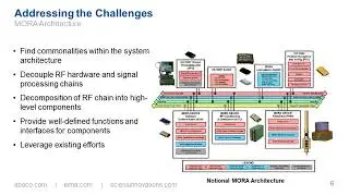 WEBINAR🎙️ How to Apply Open Standards to Systems Using Modular Radio Frequency Architectures