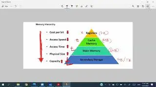AL ICT 2023 Eng @StarLabs 31 07 2021