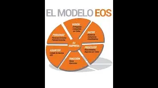 El MODELO EOS