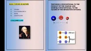 Coulomb's contributions to electromagnetic theory (Coulomb's law)