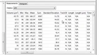 Tracking in Volocity 3D Image Analysis Software
