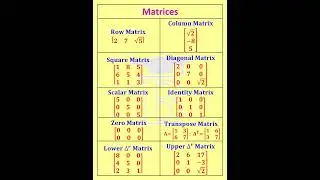 Types of Matrices