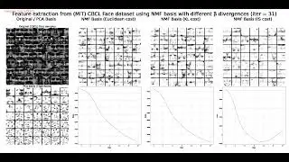 Face feature extraction | CBCL | NMF | β-divergence |  Euclidean | KL | IS | mult update algo