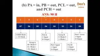Problems on Finding CWR values| Control Word Register| 8255 PPI| Operating Modes of 8255