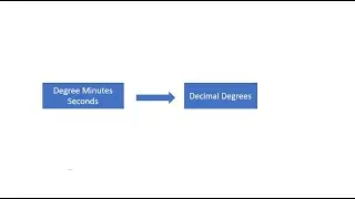 How to convert Coordinate from Degree Minutes Seconds to Decimal Degrees