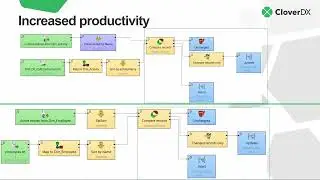 Replacing scripting with modern data integration: Why the time is now