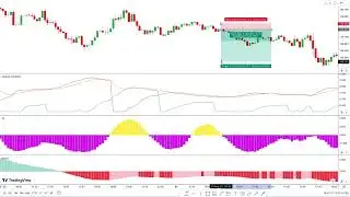 The Ultimate Buy Sell Signal Indicator on TradingView：100% Profitable Method Revealed!