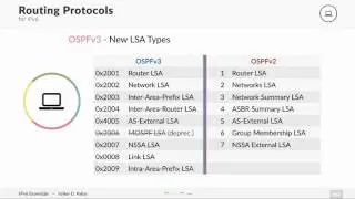IPV6 : IPv6 Routing Protocols