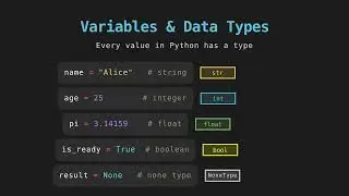 01 - Variables & Data Types in Python