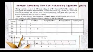 Shortest Remaining Time First Scheduling Algorithm