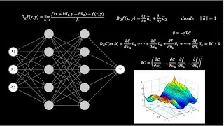 Las Matemáticas detrás de la IA