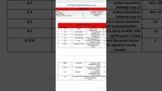 11th class English Pairing scheme 2023
