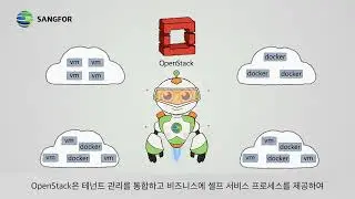 Sangfor HCI (Hyper-Converged Infrastructure) Solution