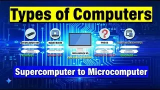 Classifications of Computers Explained | Types, Sizes & Purposes | Supercomputer to Microcomputer