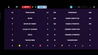 This Tiki-taka version gives you all wins and green player ratings in Football manager 2024  #fm24