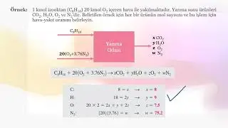 Yanma Denklem Çözümlemesi