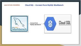 Connecting  Cloud SQL from MySQL workbench