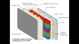 10th class  Hp board computer science classes (what is PLASMA)PART-4 #digitalscreens