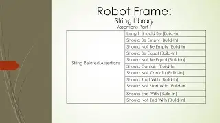 Robot Framework | String Assertions Part 1