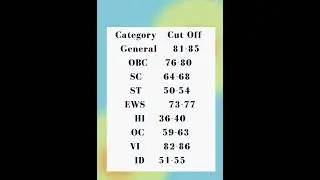 IBPS PO mains expected cutoff 2021 
