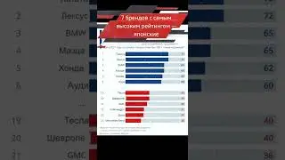 Надежные и ненадежные авто в США