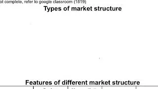 Features of market structure and source of monopoly