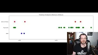Breakdown of Satoshi's Writings: Bitcoin not Built as Store of Value